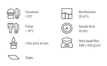 Clean & Grip Limpiador–activador de adherencia VY0500 (0,75L) (Rio Verde)